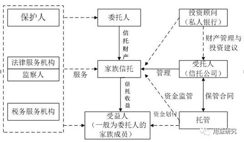 如何挑选一家靠谱的财富管理公司