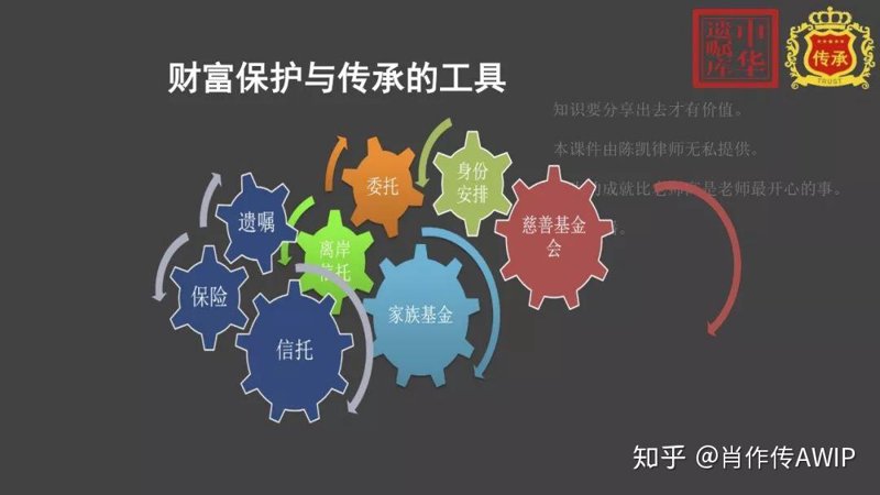 财富管理公司的最新动态：如何帮您守护家庭的财富之树