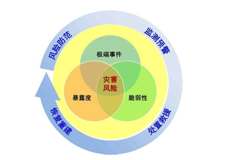 高净值客户的理财新趋势