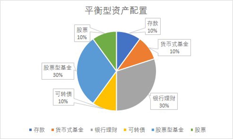 私人银行服务：财富之舟在金融海洋中的导航