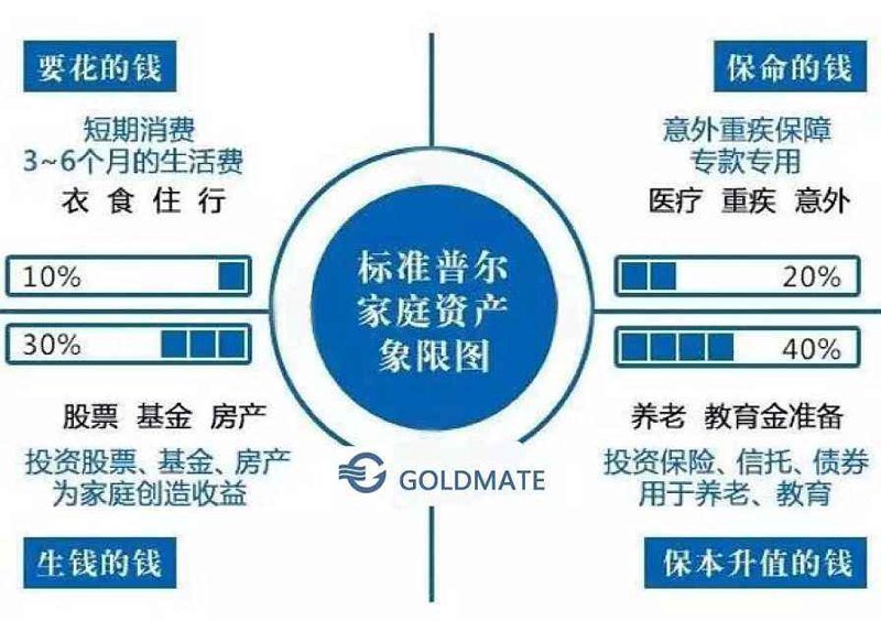 私人银行服务：财富管理的新风尚