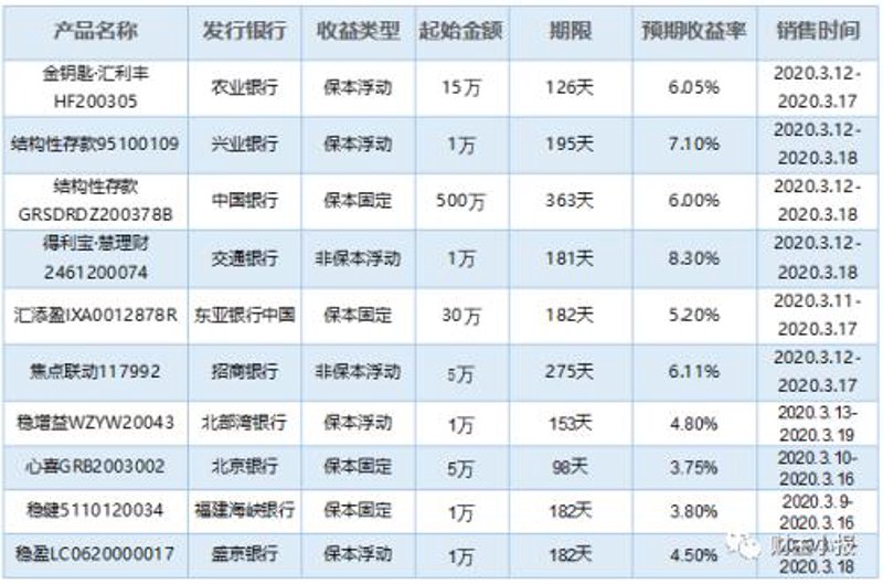 高净值客户的选购指南：理财顾问篇