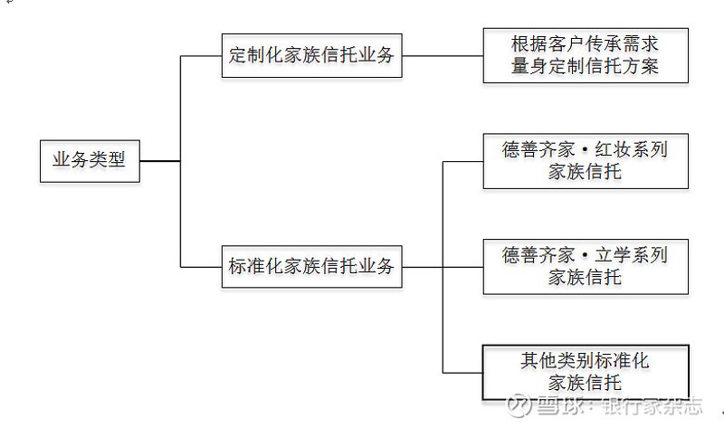 信托规划