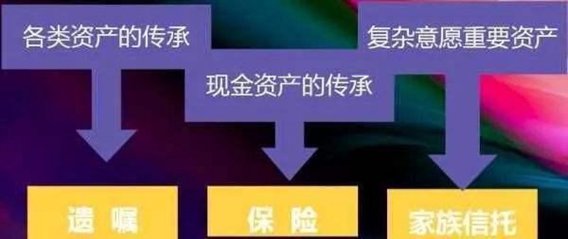 高净值客户的理财新趋势