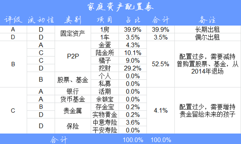 上海东方世贸，现代商务的新视界